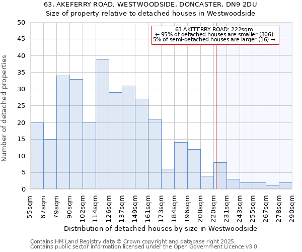 63, AKEFERRY ROAD, WESTWOODSIDE, DONCASTER, DN9 2DU: Size of property relative to detached houses in Westwoodside