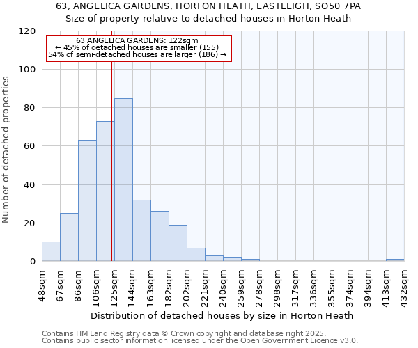 63, ANGELICA GARDENS, HORTON HEATH, EASTLEIGH, SO50 7PA: Size of property relative to detached houses in Horton Heath