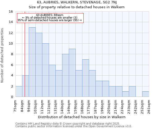 63, AUBRIES, WALKERN, STEVENAGE, SG2 7NJ: Size of property relative to detached houses in Walkern