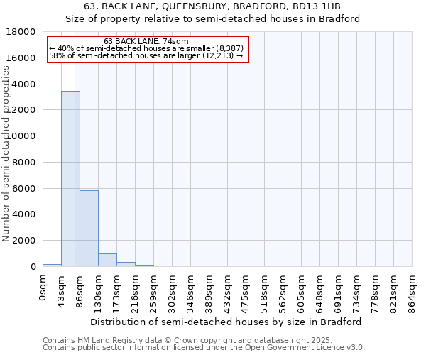 63, BACK LANE, QUEENSBURY, BRADFORD, BD13 1HB: Size of property relative to detached houses in Bradford