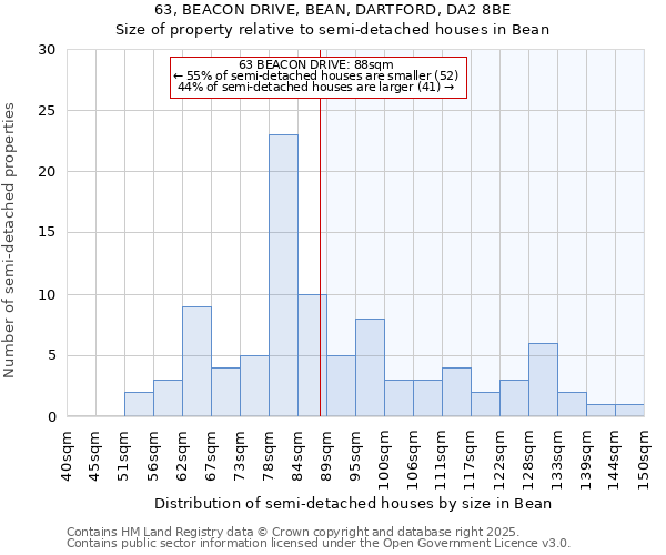 63, BEACON DRIVE, BEAN, DARTFORD, DA2 8BE: Size of property relative to detached houses in Bean