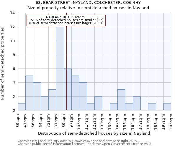 63, BEAR STREET, NAYLAND, COLCHESTER, CO6 4HY: Size of property relative to detached houses in Nayland