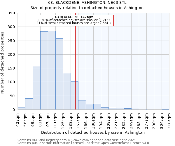 63, BLACKDENE, ASHINGTON, NE63 8TL: Size of property relative to detached houses in Ashington