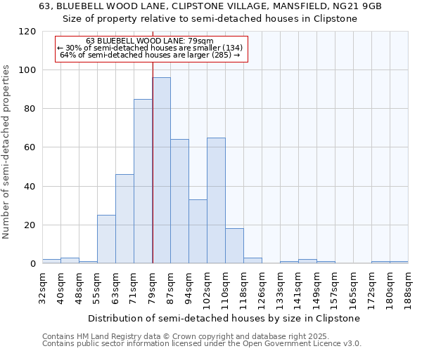 63, BLUEBELL WOOD LANE, CLIPSTONE VILLAGE, MANSFIELD, NG21 9GB: Size of property relative to detached houses in Clipstone