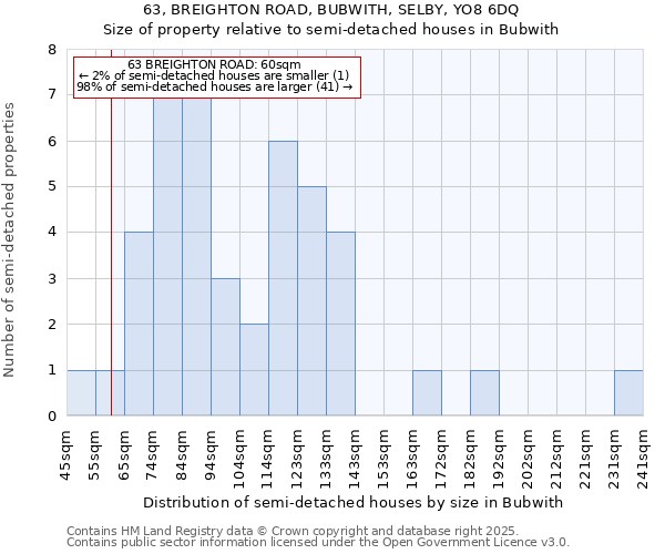 63, BREIGHTON ROAD, BUBWITH, SELBY, YO8 6DQ: Size of property relative to detached houses in Bubwith