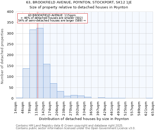 63, BROOKFIELD AVENUE, POYNTON, STOCKPORT, SK12 1JE: Size of property relative to detached houses in Poynton