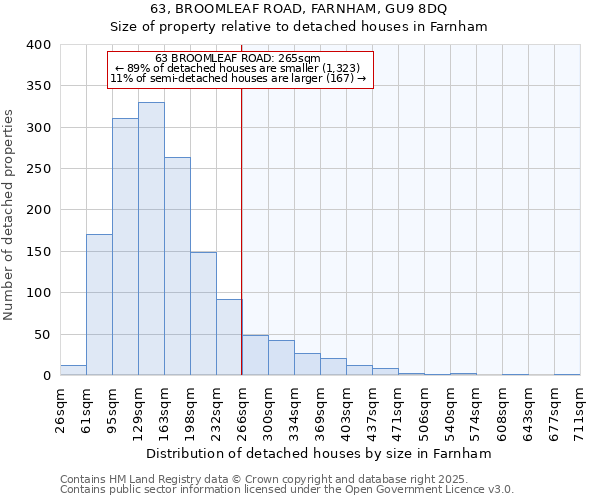 63, BROOMLEAF ROAD, FARNHAM, GU9 8DQ: Size of property relative to detached houses in Farnham