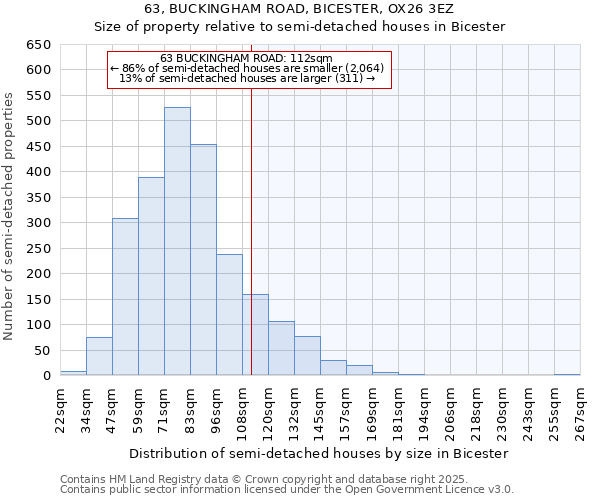 63, BUCKINGHAM ROAD, BICESTER, OX26 3EZ: Size of property relative to detached houses in Bicester