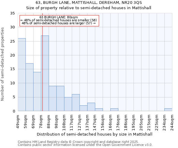 63, BURGH LANE, MATTISHALL, DEREHAM, NR20 3QS: Size of property relative to detached houses in Mattishall