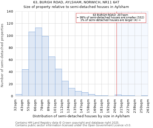 63, BURGH ROAD, AYLSHAM, NORWICH, NR11 6AT: Size of property relative to detached houses in Aylsham