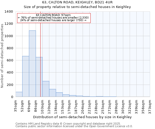 63, CALTON ROAD, KEIGHLEY, BD21 4UR: Size of property relative to detached houses in Keighley