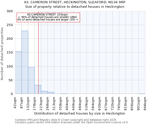 63, CAMERON STREET, HECKINGTON, SLEAFORD, NG34 9RP: Size of property relative to detached houses in Heckington