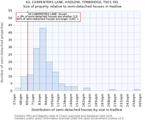 63, CARPENTERS LANE, HADLOW, TONBRIDGE, TN11 0EL: Size of property relative to detached houses in Hadlow