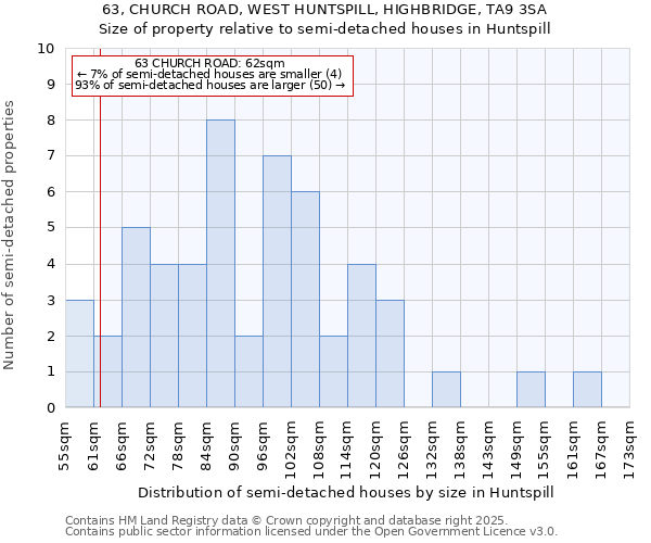 63, CHURCH ROAD, WEST HUNTSPILL, HIGHBRIDGE, TA9 3SA: Size of property relative to detached houses in Huntspill