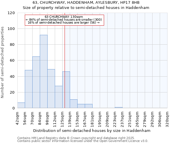 63, CHURCHWAY, HADDENHAM, AYLESBURY, HP17 8HB: Size of property relative to detached houses in Haddenham