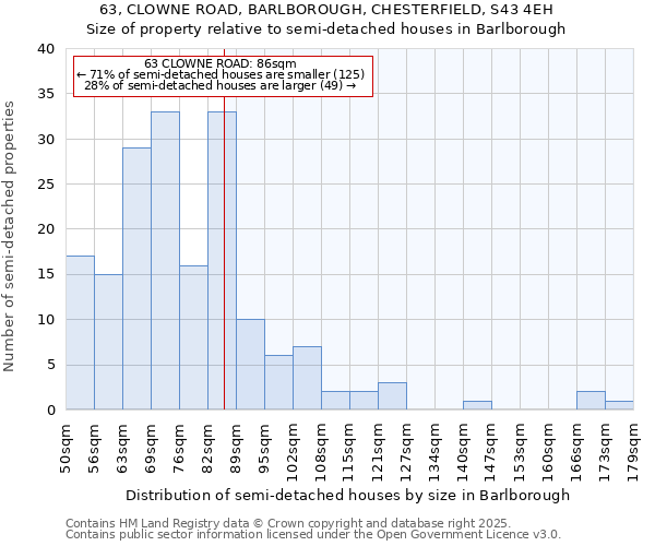 63, CLOWNE ROAD, BARLBOROUGH, CHESTERFIELD, S43 4EH: Size of property relative to detached houses in Barlborough