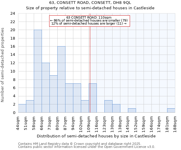 63, CONSETT ROAD, CONSETT, DH8 9QL: Size of property relative to detached houses in Castleside