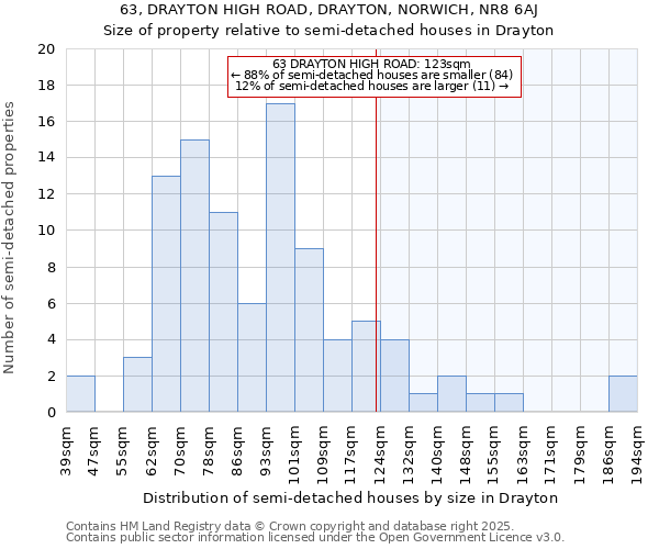 63, DRAYTON HIGH ROAD, DRAYTON, NORWICH, NR8 6AJ: Size of property relative to detached houses in Drayton