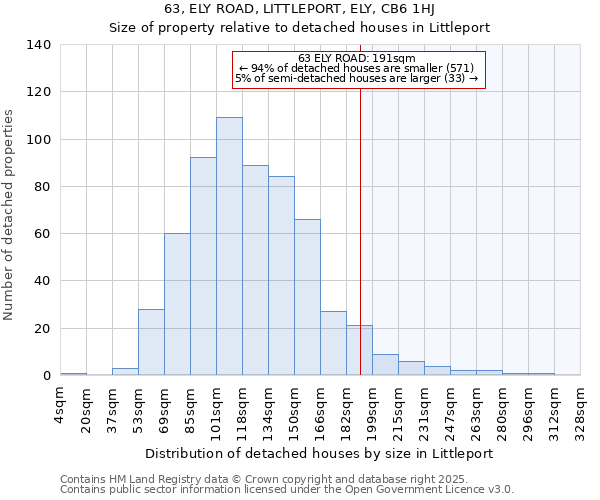 63, ELY ROAD, LITTLEPORT, ELY, CB6 1HJ: Size of property relative to detached houses in Littleport