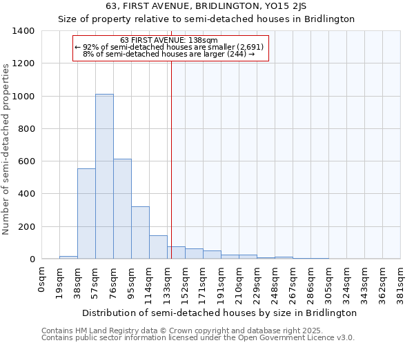 63, FIRST AVENUE, BRIDLINGTON, YO15 2JS: Size of property relative to detached houses in Bridlington