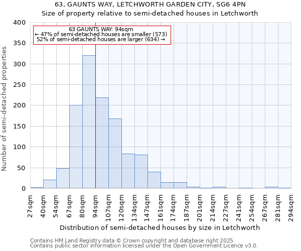 63, GAUNTS WAY, LETCHWORTH GARDEN CITY, SG6 4PN: Size of property relative to detached houses in Letchworth