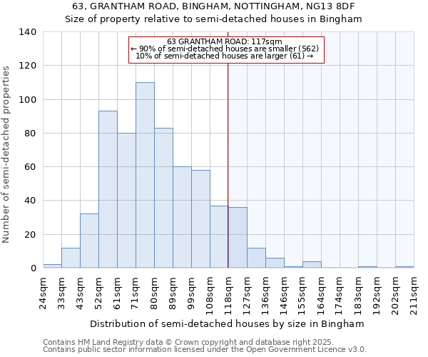 63, GRANTHAM ROAD, BINGHAM, NOTTINGHAM, NG13 8DF: Size of property relative to detached houses in Bingham