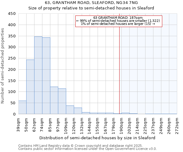 63, GRANTHAM ROAD, SLEAFORD, NG34 7NG: Size of property relative to detached houses in Sleaford