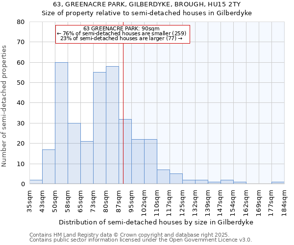 63, GREENACRE PARK, GILBERDYKE, BROUGH, HU15 2TY: Size of property relative to detached houses in Gilberdyke