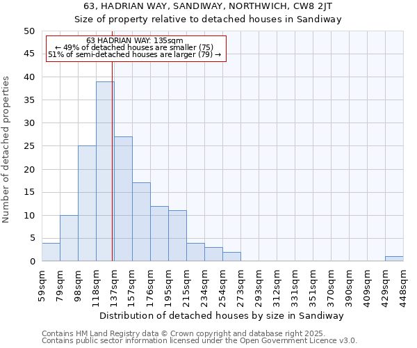 63, HADRIAN WAY, SANDIWAY, NORTHWICH, CW8 2JT: Size of property relative to detached houses in Sandiway