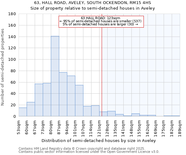 63, HALL ROAD, AVELEY, SOUTH OCKENDON, RM15 4HS: Size of property relative to detached houses in Aveley