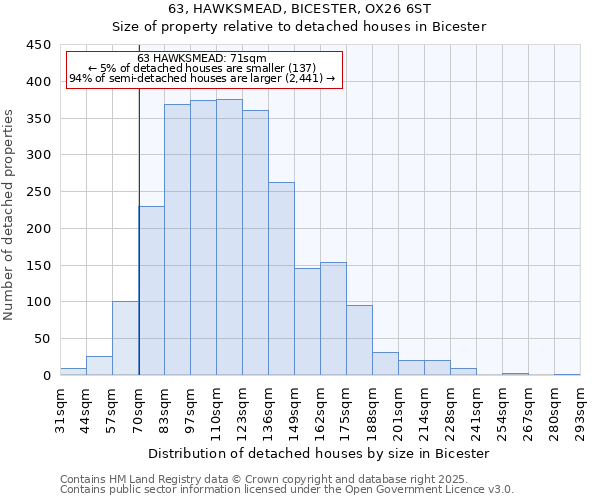 63, HAWKSMEAD, BICESTER, OX26 6ST: Size of property relative to detached houses in Bicester