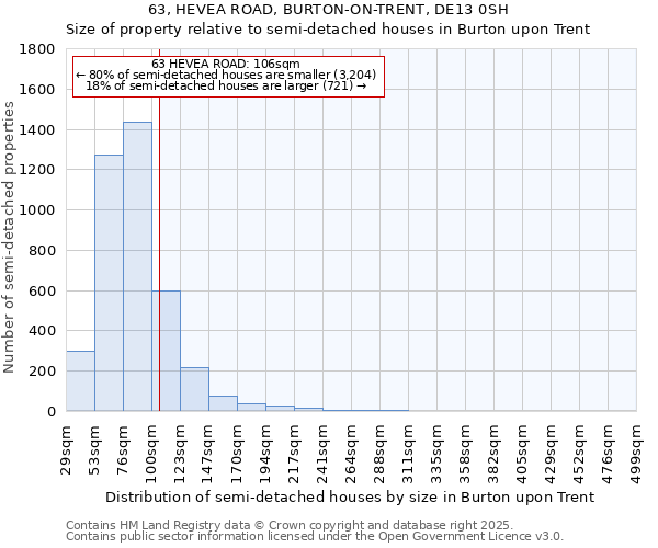 63, HEVEA ROAD, BURTON-ON-TRENT, DE13 0SH: Size of property relative to detached houses in Burton upon Trent