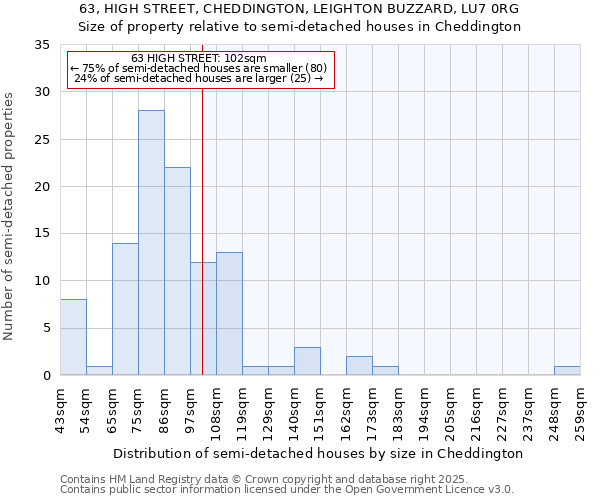 63, HIGH STREET, CHEDDINGTON, LEIGHTON BUZZARD, LU7 0RG: Size of property relative to detached houses in Cheddington