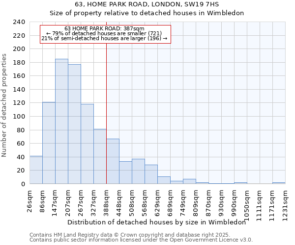 63, HOME PARK ROAD, LONDON, SW19 7HS: Size of property relative to detached houses in Wimbledon