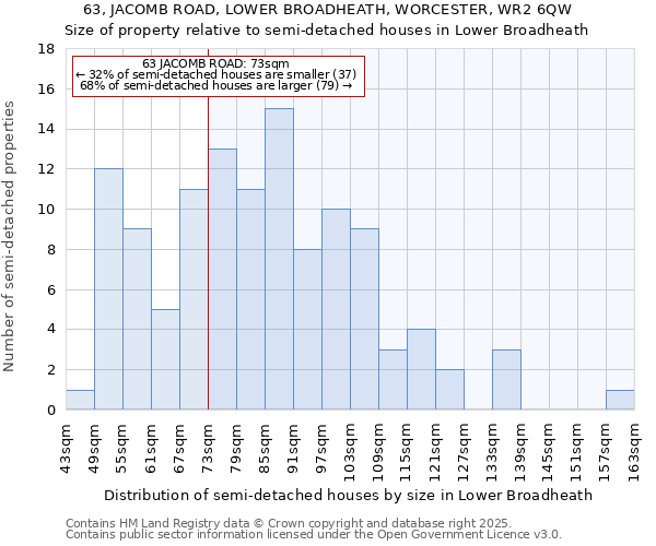 63, JACOMB ROAD, LOWER BROADHEATH, WORCESTER, WR2 6QW: Size of property relative to detached houses in Lower Broadheath