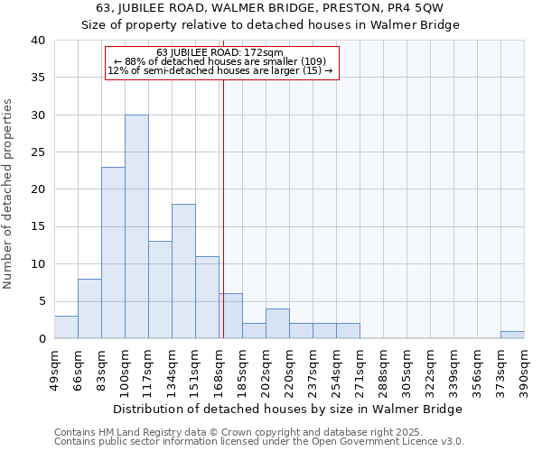 63, JUBILEE ROAD, WALMER BRIDGE, PRESTON, PR4 5QW: Size of property relative to detached houses in Walmer Bridge