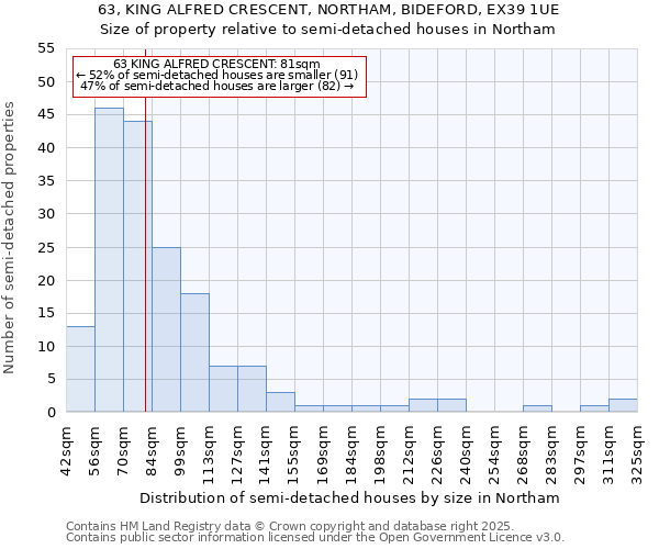 63, KING ALFRED CRESCENT, NORTHAM, BIDEFORD, EX39 1UE: Size of property relative to detached houses in Northam