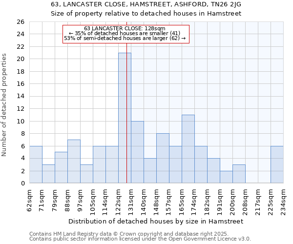 63, LANCASTER CLOSE, HAMSTREET, ASHFORD, TN26 2JG: Size of property relative to detached houses in Hamstreet