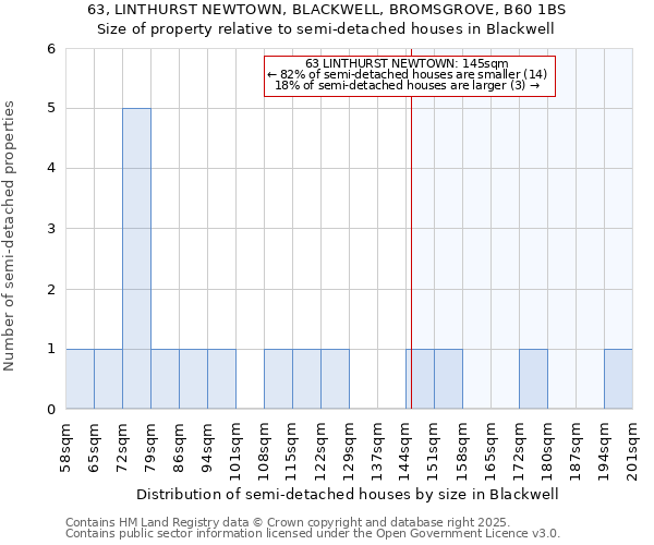 63, LINTHURST NEWTOWN, BLACKWELL, BROMSGROVE, B60 1BS: Size of property relative to detached houses in Blackwell