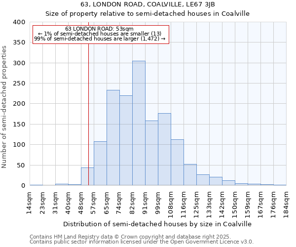 63, LONDON ROAD, COALVILLE, LE67 3JB: Size of property relative to detached houses in Coalville