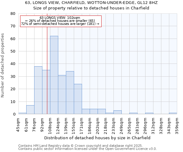 63, LONGS VIEW, CHARFIELD, WOTTON-UNDER-EDGE, GL12 8HZ: Size of property relative to detached houses in Charfield