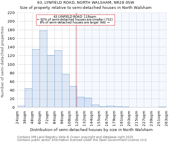 63, LYNFIELD ROAD, NORTH WALSHAM, NR28 0SW: Size of property relative to detached houses in North Walsham