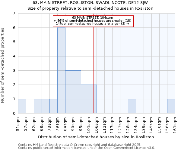 63, MAIN STREET, ROSLISTON, SWADLINCOTE, DE12 8JW: Size of property relative to detached houses in Rosliston