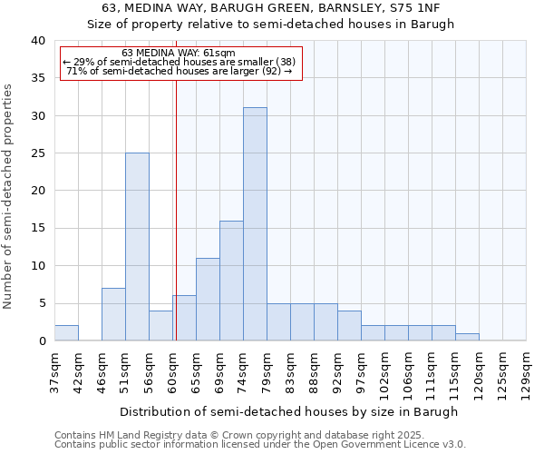 63, MEDINA WAY, BARUGH GREEN, BARNSLEY, S75 1NF: Size of property relative to detached houses in Barugh