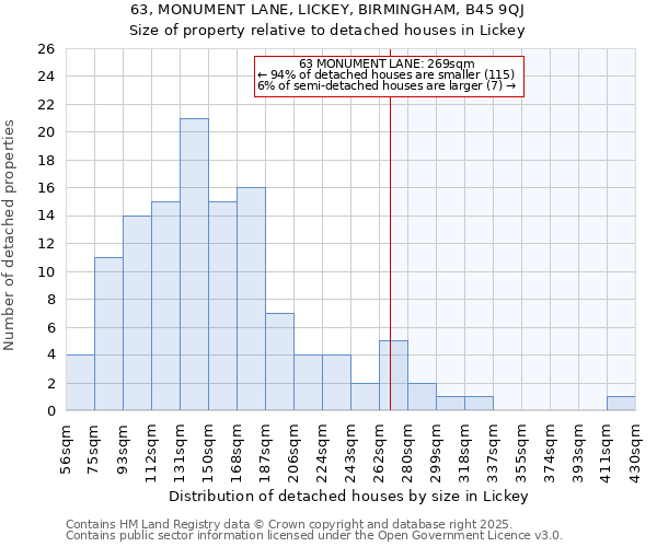 63, MONUMENT LANE, LICKEY, BIRMINGHAM, B45 9QJ: Size of property relative to detached houses in Lickey