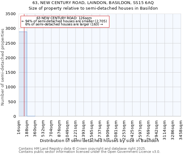 63, NEW CENTURY ROAD, LAINDON, BASILDON, SS15 6AQ: Size of property relative to detached houses in Basildon