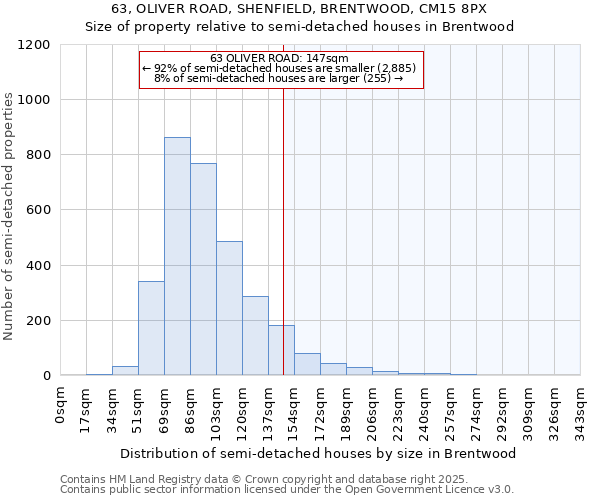 63, OLIVER ROAD, SHENFIELD, BRENTWOOD, CM15 8PX: Size of property relative to detached houses in Brentwood