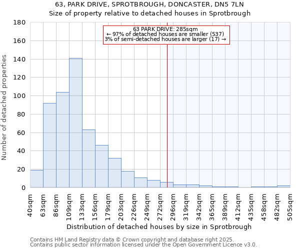 63, PARK DRIVE, SPROTBROUGH, DONCASTER, DN5 7LN: Size of property relative to detached houses in Sprotbrough