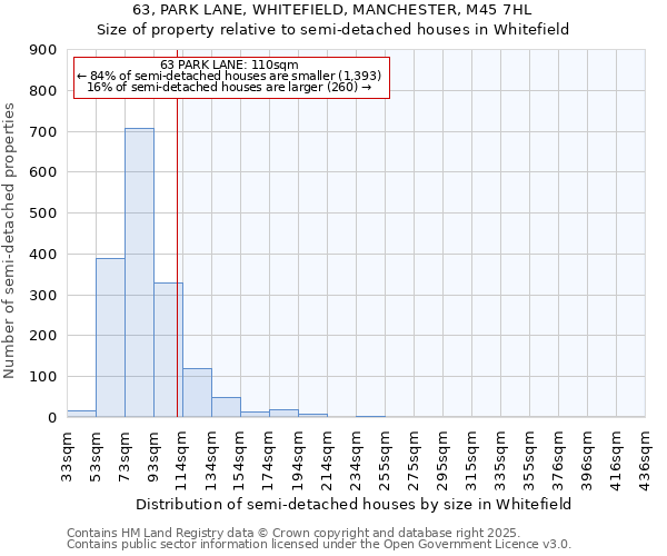 63, PARK LANE, WHITEFIELD, MANCHESTER, M45 7HL: Size of property relative to detached houses in Whitefield