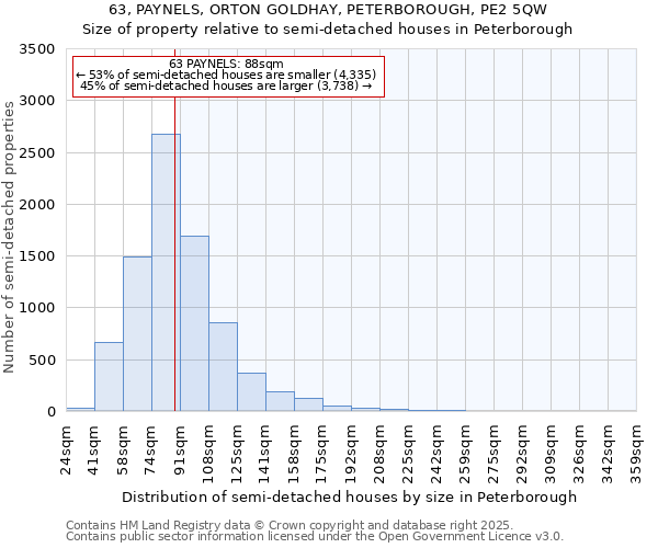 63, PAYNELS, ORTON GOLDHAY, PETERBOROUGH, PE2 5QW: Size of property relative to detached houses in Peterborough